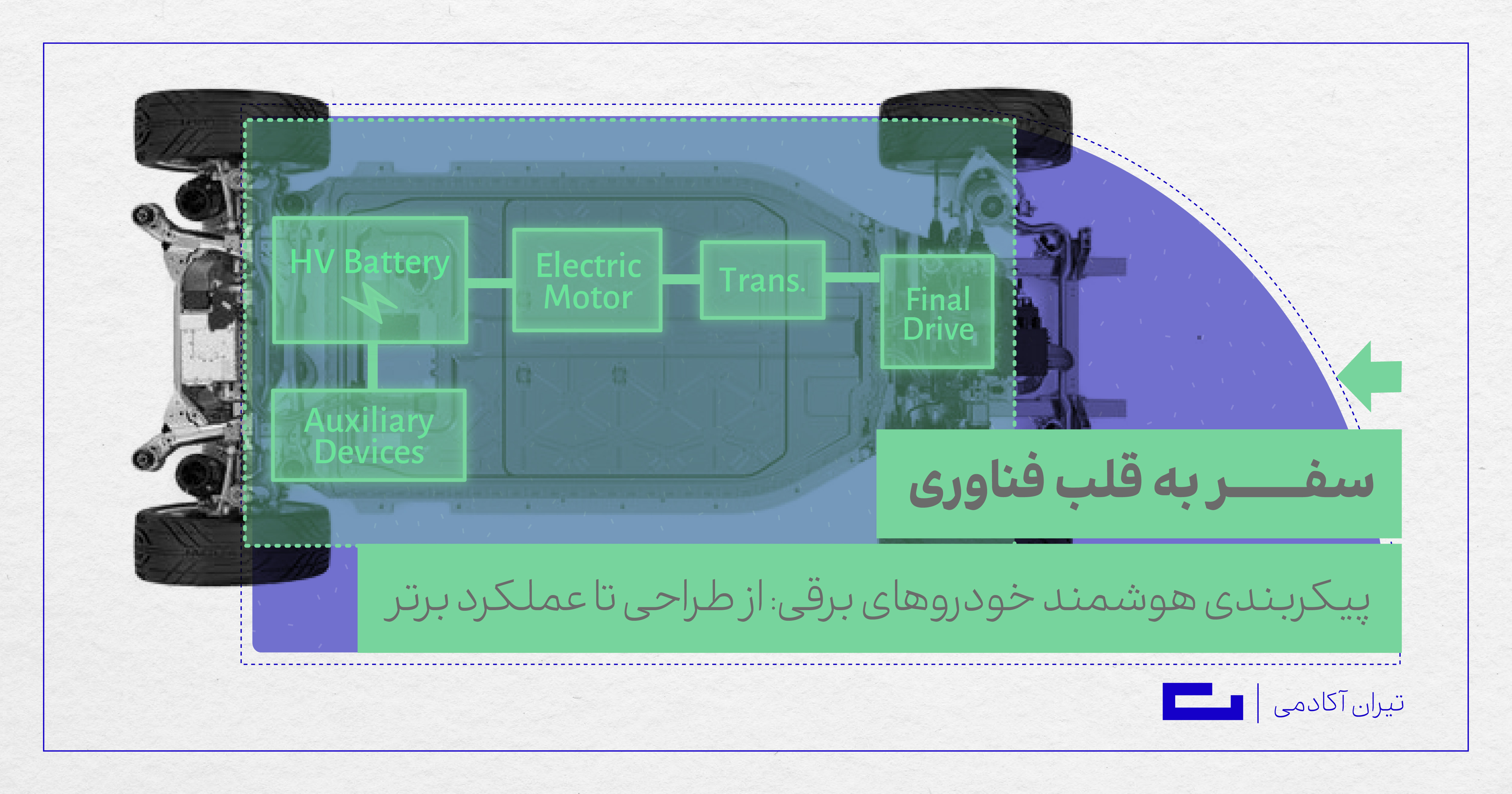پیکربندی هوشمند خودروهای برقی: از طراحی تا عملکرد برتر