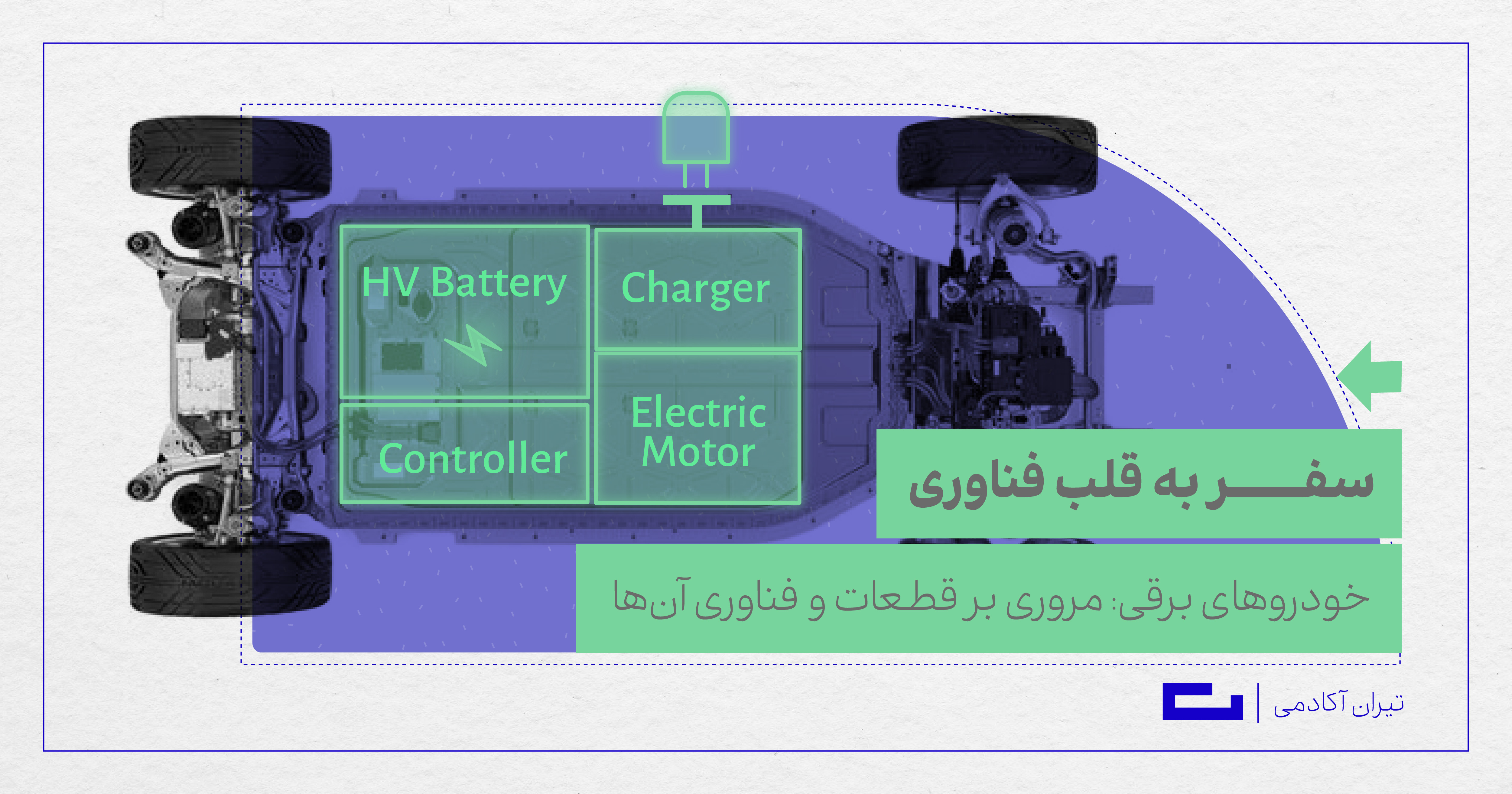 خودروهای برقی: مروری بر قطعات و فناوری آن‌ها
