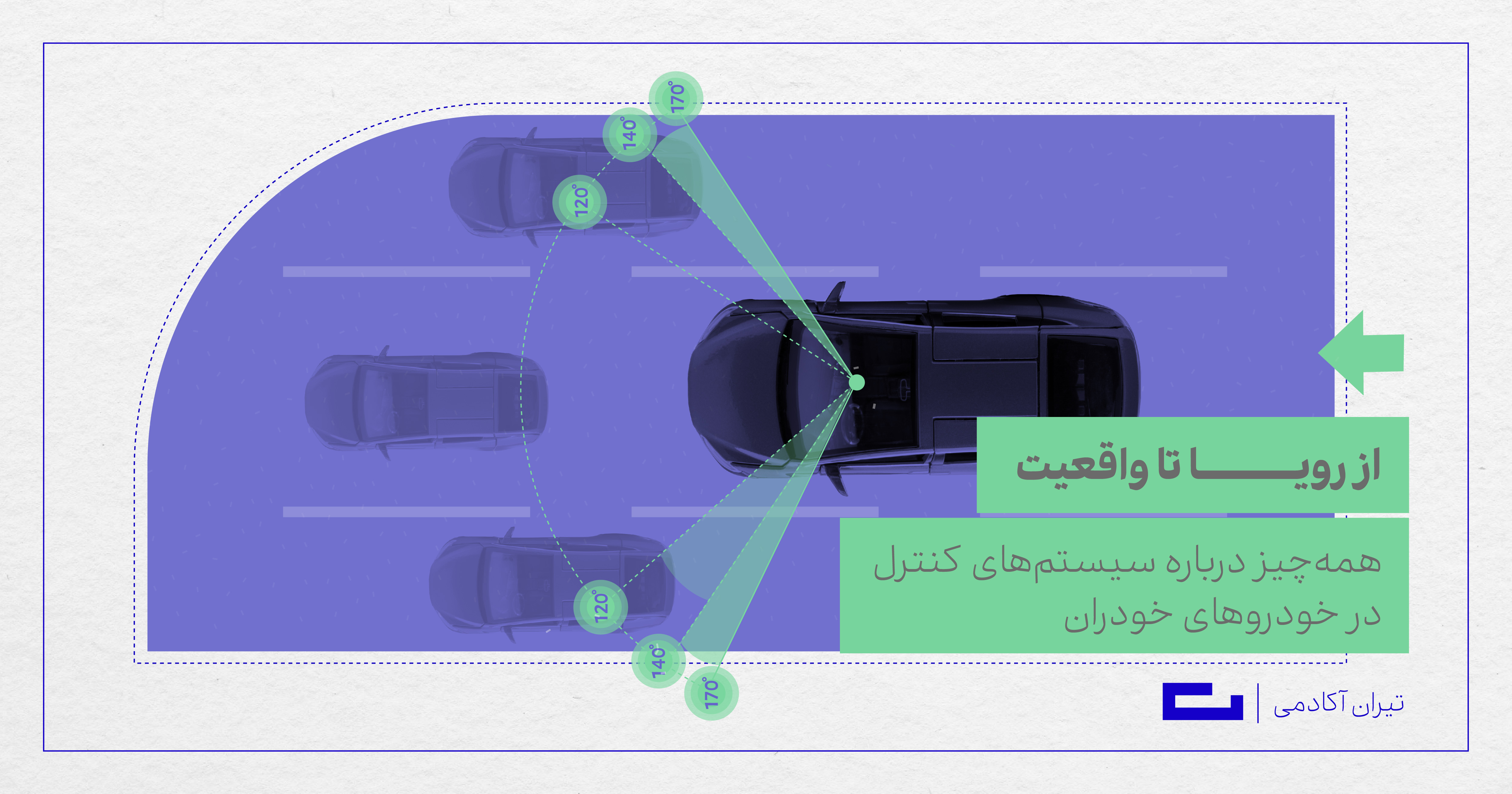 همه‌چیز درباره سیستم‌های کنترل خودروهای خودران